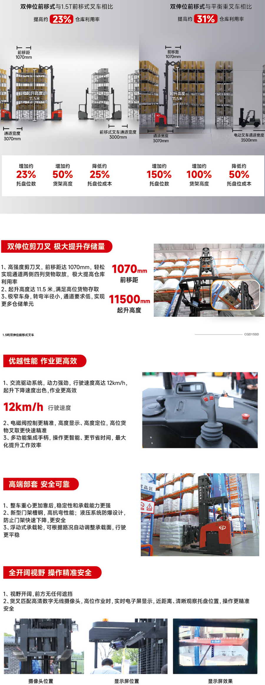 CQD15SD双剪刀叉前移式叉车