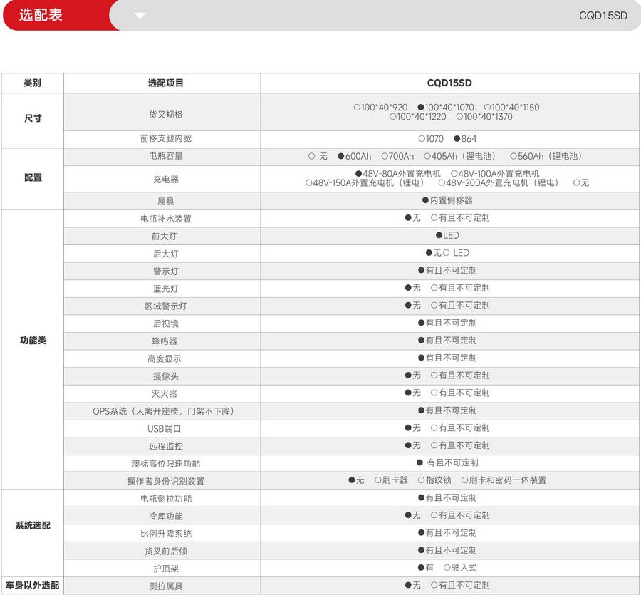 CQD15SD双剪刀叉前移式叉车